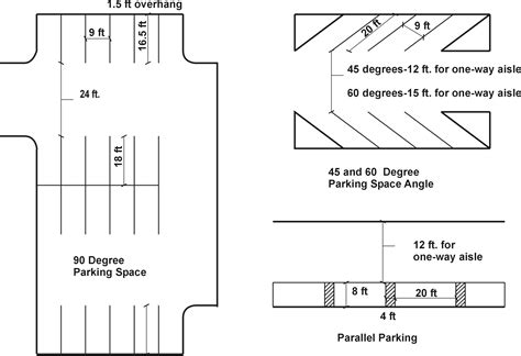 bus parking size|Parking Space Dimensions .